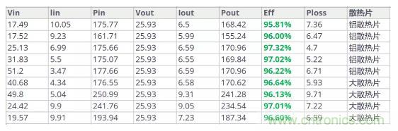 如此寬范圍輸入電壓的充電解決方案，是不是你的理想型？