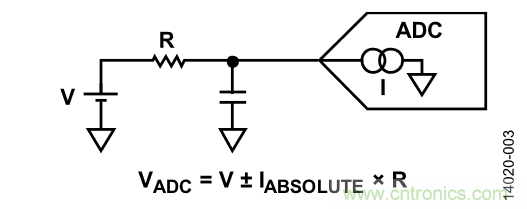 如何計算集成斬波放大器的ADC失調(diào)誤差和輸入阻抗？