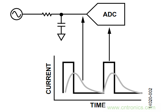 如何計算集成斬波放大器的ADC失調(diào)誤差和輸入阻抗？
