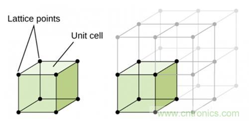 壓電效應(yīng)解析：電磁波怎么變成為聲波的？