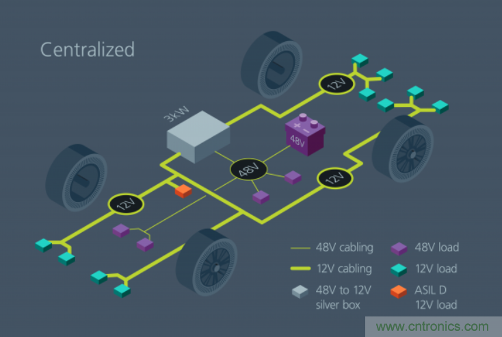 如何通過(guò)模塊化方法解決汽車48V電源架構(gòu)的電氣化？