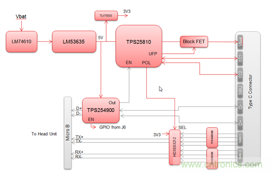 一個連接器即可解決所有問題，或者是？