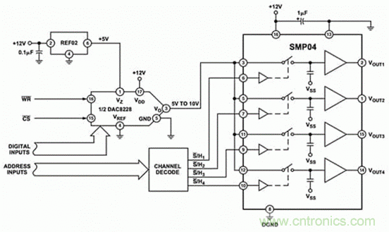 巧用采樣和保持電路，確保ADC精度