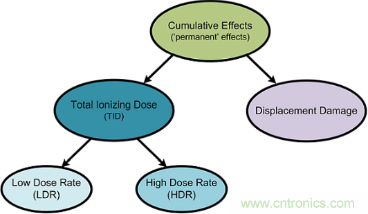 火星&ldquo;訪客&rdquo;不斷的背后，是一條電子設備與輻射的對抗之路