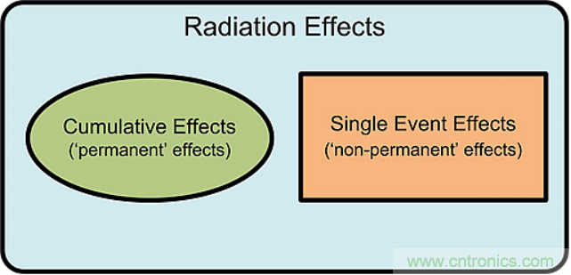 火星&ldquo;訪客&rdquo;不斷的背后，是一條電子設備與輻射的對抗之路