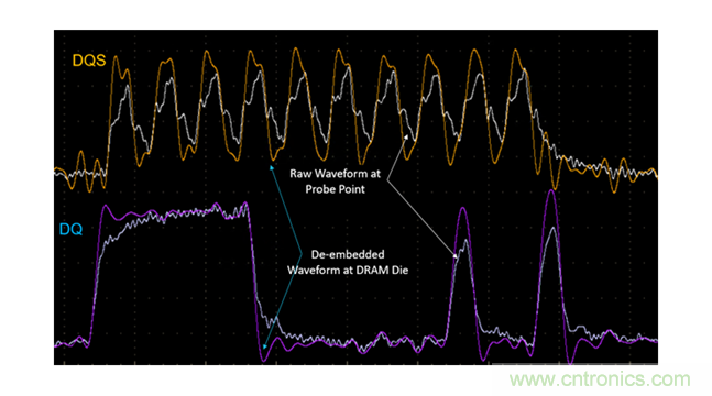 新一代內(nèi)存DDR5帶來了哪些改變？