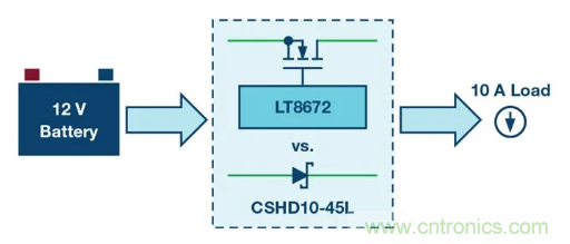 具有超快瞬態(tài)響應和低功耗的有源整流控制器，真是讓人愛不釋手呀！