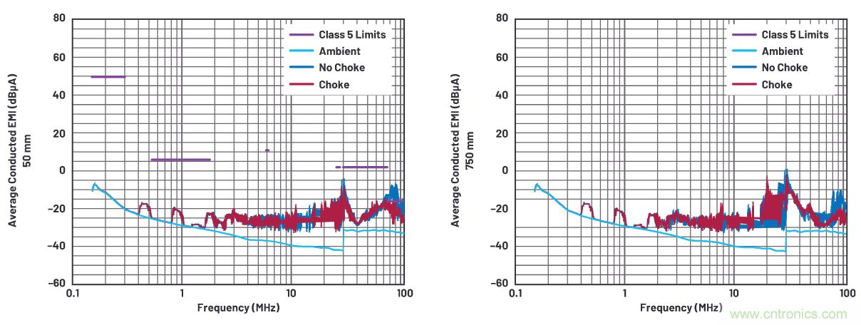 如何抑制來(lái)自開(kāi)關(guān)電源的復(fù)雜的FM頻段傳導(dǎo)輻射？