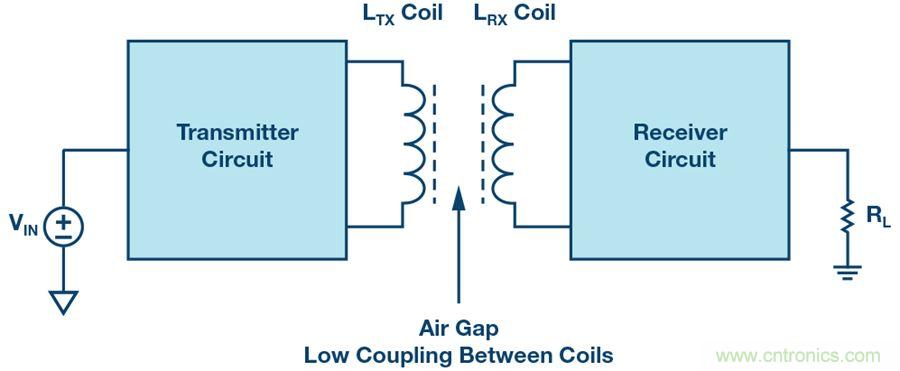沒有電池的應(yīng)用，是否可以采用無線供電？