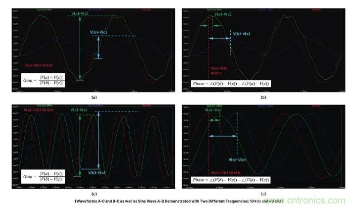 玩轉(zhuǎn)LTspice丨生成LED驅(qū)動器的波德圖，你學會了沒？