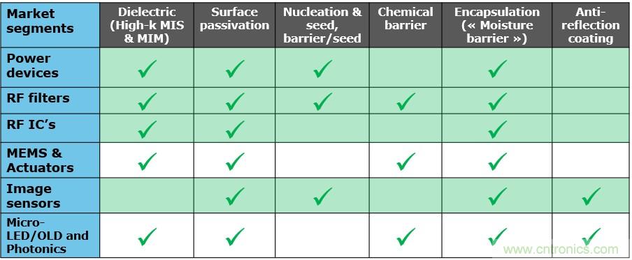 40年ALD積淀助力超越摩爾，思銳智能完成第一階段發(fā)展布局