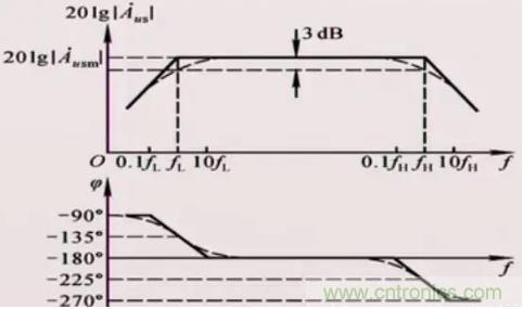 如何通過增益帶寬積選擇運(yùn)放？