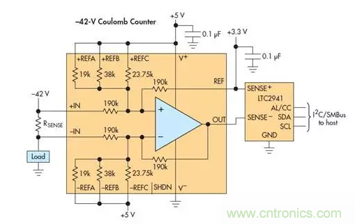 高電壓放大器把庫侖計數(shù)器范圍擴展至 &plusmn;270V