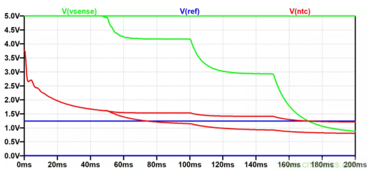 用NTC為功率模塊做溫控效果如何？