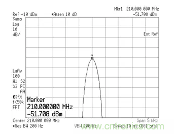 如何正確測(cè)量混頻器雜散分量？