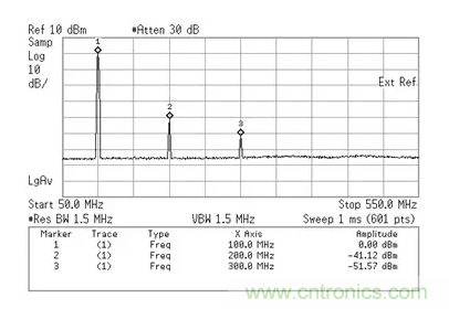 如何正確測(cè)量混頻器雜散分量？