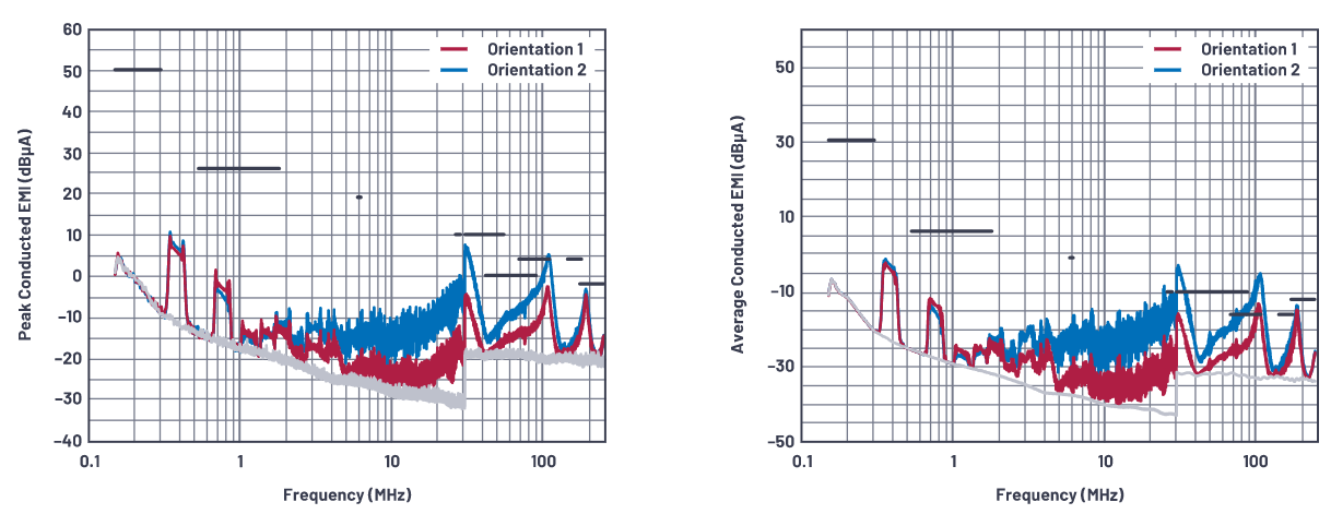 SMPS電感的安裝方向會(huì)影響輻射嗎？