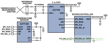如何讓測溫更簡單靈活、精準？