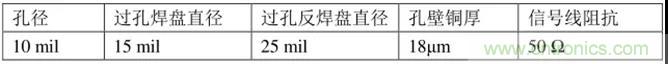 高速信號添加回流地過孔，到底有沒有用？