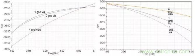 高速信號添加回流地過孔，到底有沒有用？