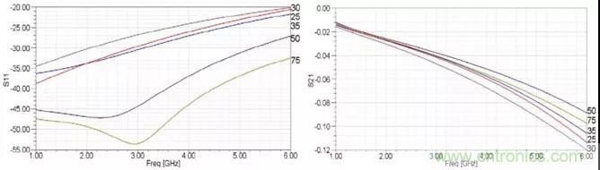 高速信號添加回流地過孔，到底有沒有用？