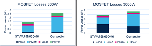 硅晶體管創(chuàng)新還有可能嗎？意法半導體超結(jié)MDmesh案例研究