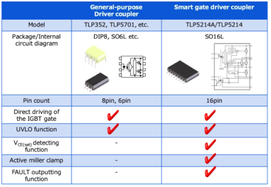 這些讓人&ldquo;過目不忘&rdquo;的光耦，來了解一下？