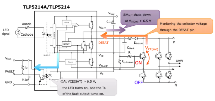 這些讓人&ldquo;過目不忘&rdquo;的光耦，來了解一下？