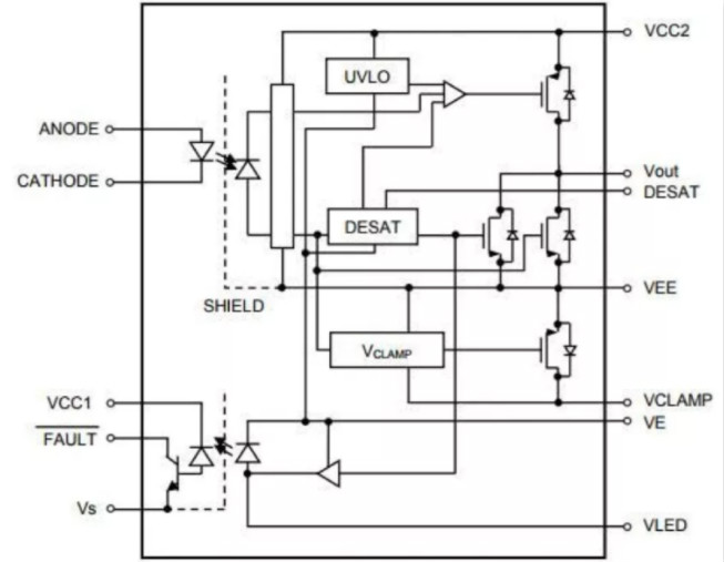 這些讓人&ldquo;過目不忘&rdquo;的光耦，來了解一下？