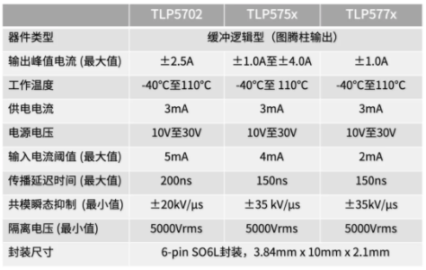 這些讓人&ldquo;過目不忘&rdquo;的光耦，來了解一下？