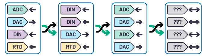 克服分立設(shè)計的缺點，這款產(chǎn)品為樓宇自動化控制器創(chuàng)造價值