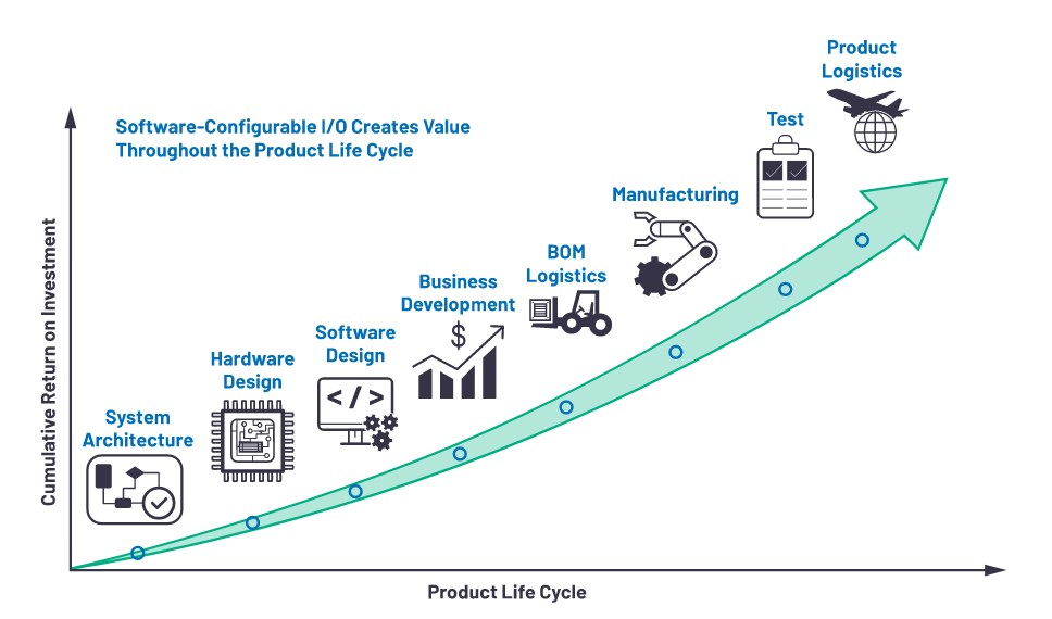克服分立設(shè)計的缺點，這款產(chǎn)品為樓宇自動化控制器創(chuàng)造價值
