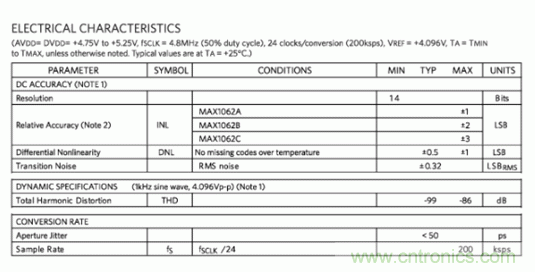 如何量化數(shù)據(jù)轉(zhuǎn)換器中的噪聲？