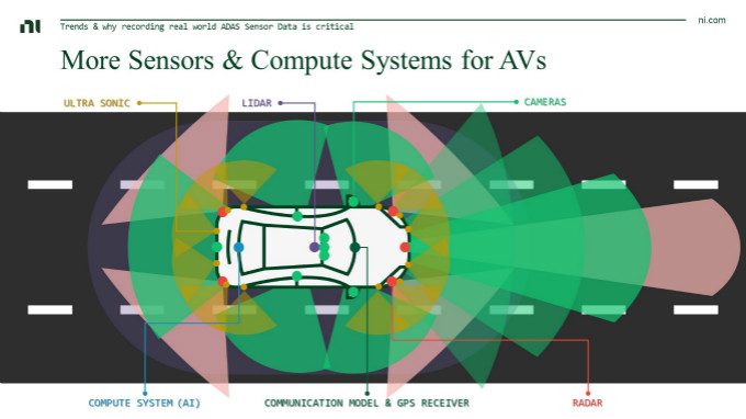 虛擬仿真技術(shù)助力自動(dòng)駕駛測(cè)試降本增效，加速智能汽車產(chǎn)業(yè)發(fā)展