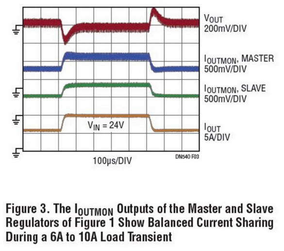 助你輕松并聯(lián)增加輸出功率，這款&mu;Module穩(wěn)壓器你愛了沒？
