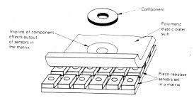 傳感器的7大感應(yīng)方式你知道嗎？