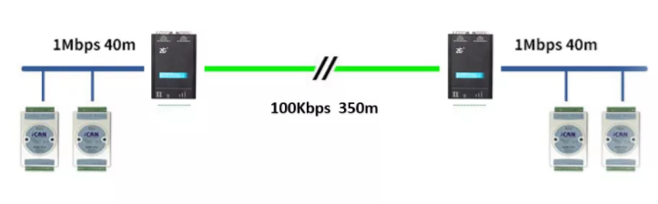 如何有效進行CAN-bus總線的安全保障？