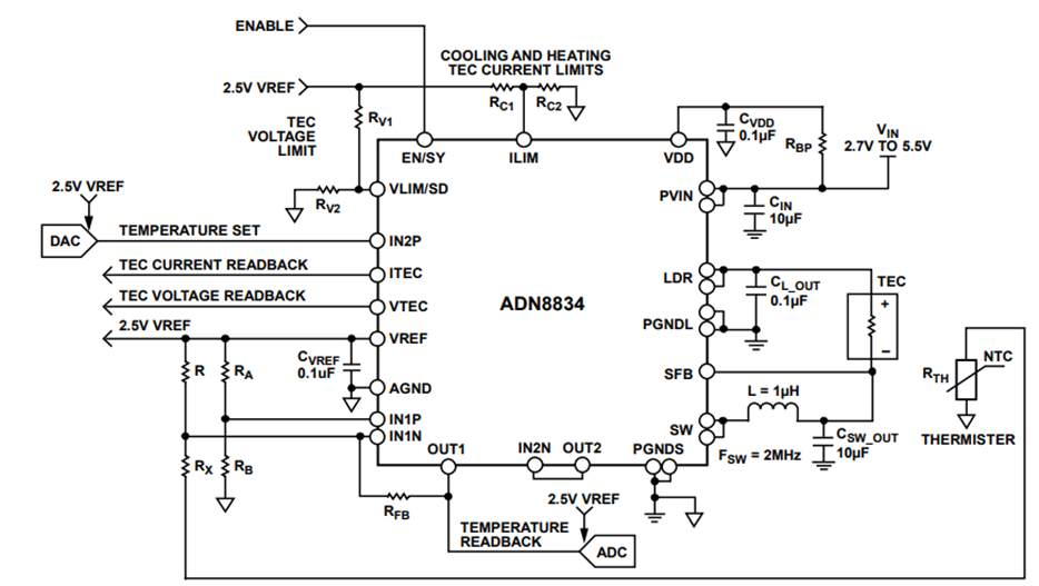 流式細胞分析儀硬件設(shè)計方案