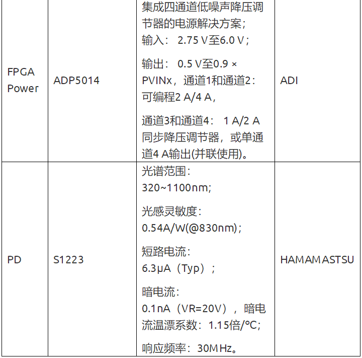 流式細胞分析儀硬件設(shè)計方案