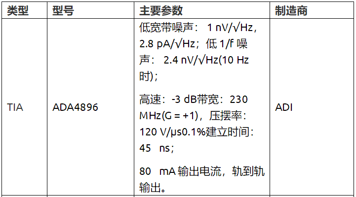 流式細胞分析儀硬件設(shè)計方案
