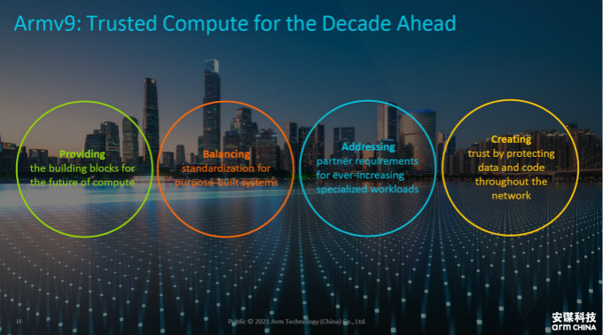 全面計算雄心！一文解構(gòu)&ldquo;十年磨一劍&rdquo;的Armv9新架構(gòu)