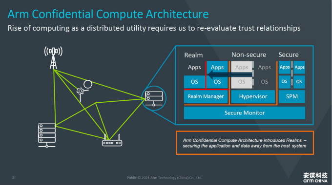 全面計算雄心！一文解構(gòu)&ldquo;十年磨一劍&rdquo;的Armv9新架構(gòu)