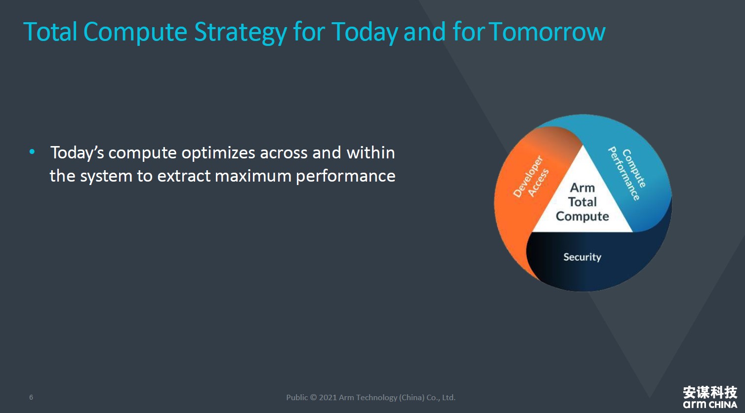 全面計算雄心！一文解構(gòu)&ldquo;十年磨一劍&rdquo;的Armv9新架構(gòu)