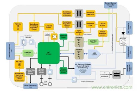 如何提高汽車芯片進(jìn)化電池管理系統(tǒng)的可靠性？