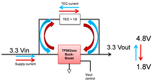助力高速光模塊市場，提供高集成度，更小封裝電源的解決方案