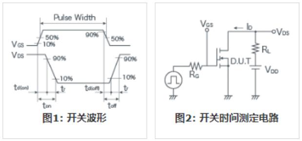 知道并理解！MOSFET特性