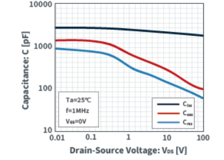 知道并理解！MOSFET特性