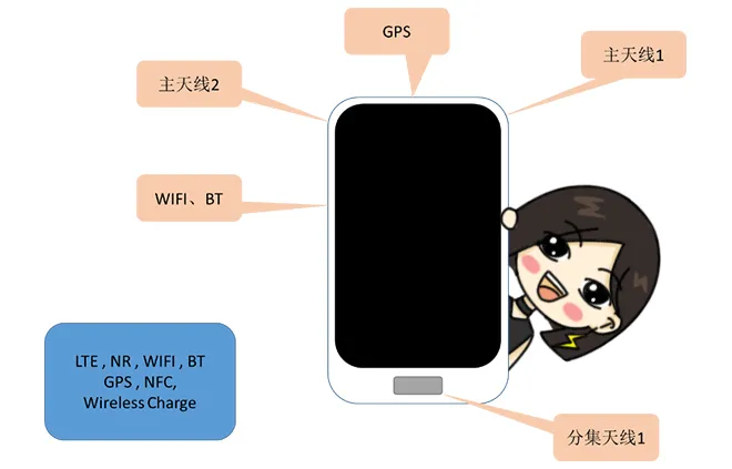 天線隔離度都有哪些問題需要我們關(guān)注？