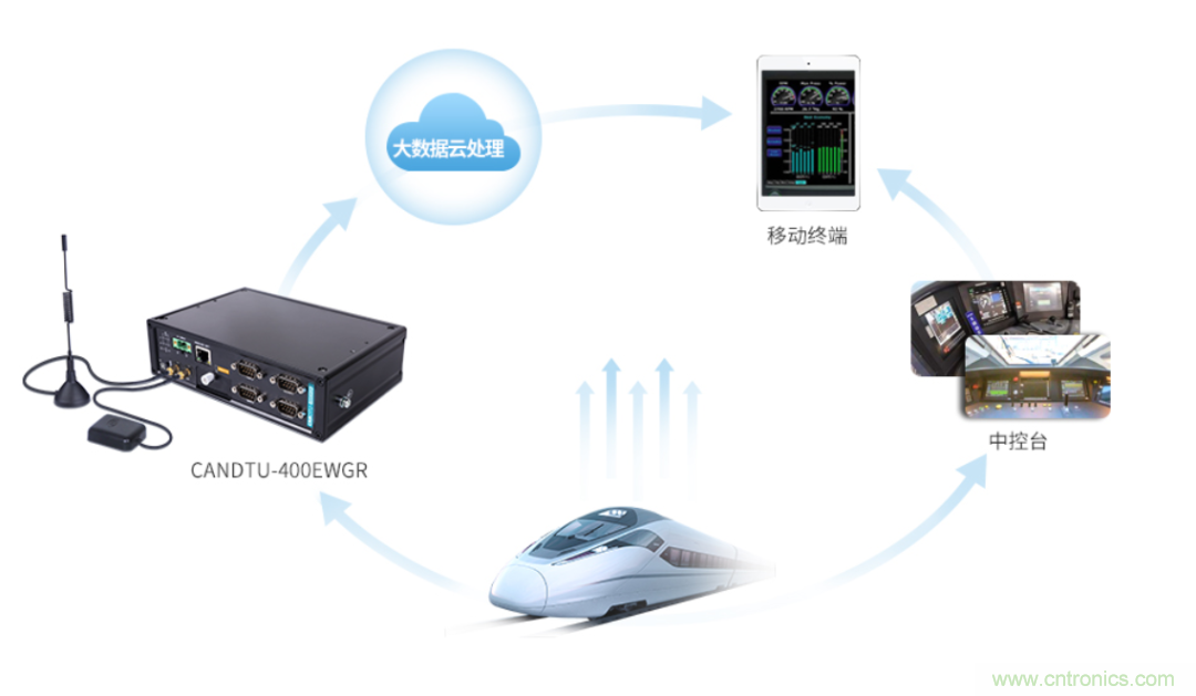 如何快速實(shí)現(xiàn)疫苗冷鏈運(yùn)輸?shù)臄?shù)據(jù)監(jiān)控？