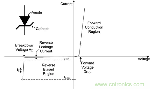 齊納、PIN、肖特基和變?nèi)荻O管的基礎(chǔ)知識及其應(yīng)用